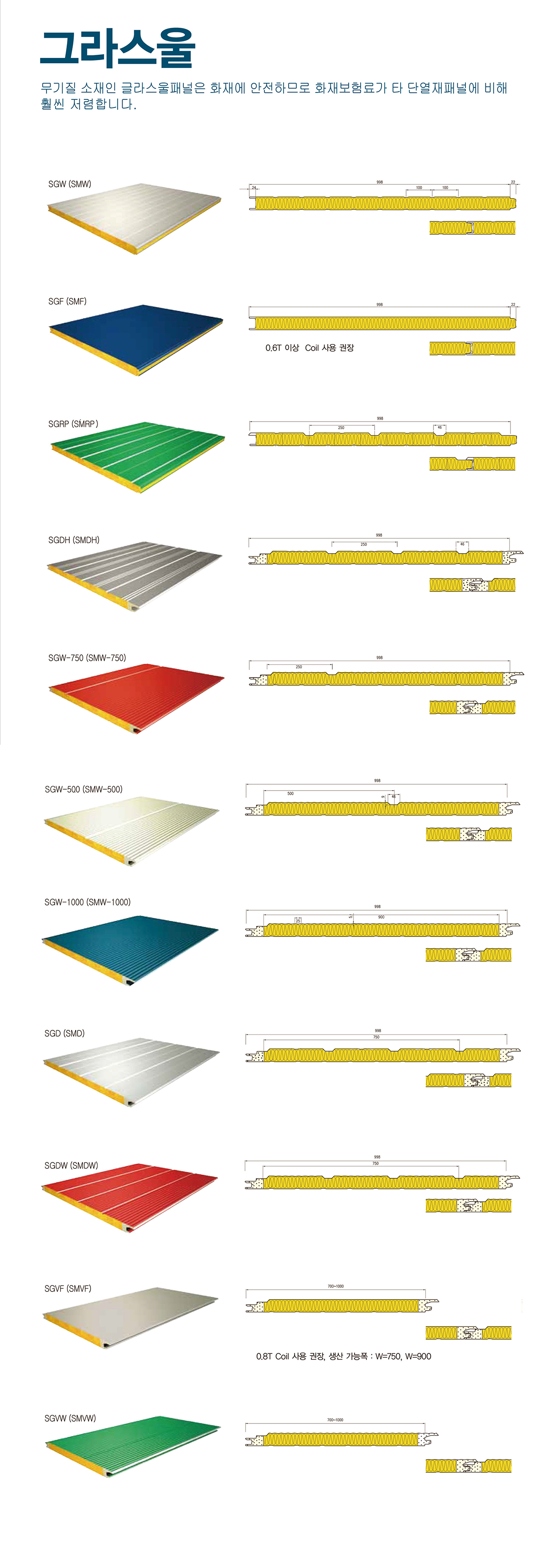 Glass wool