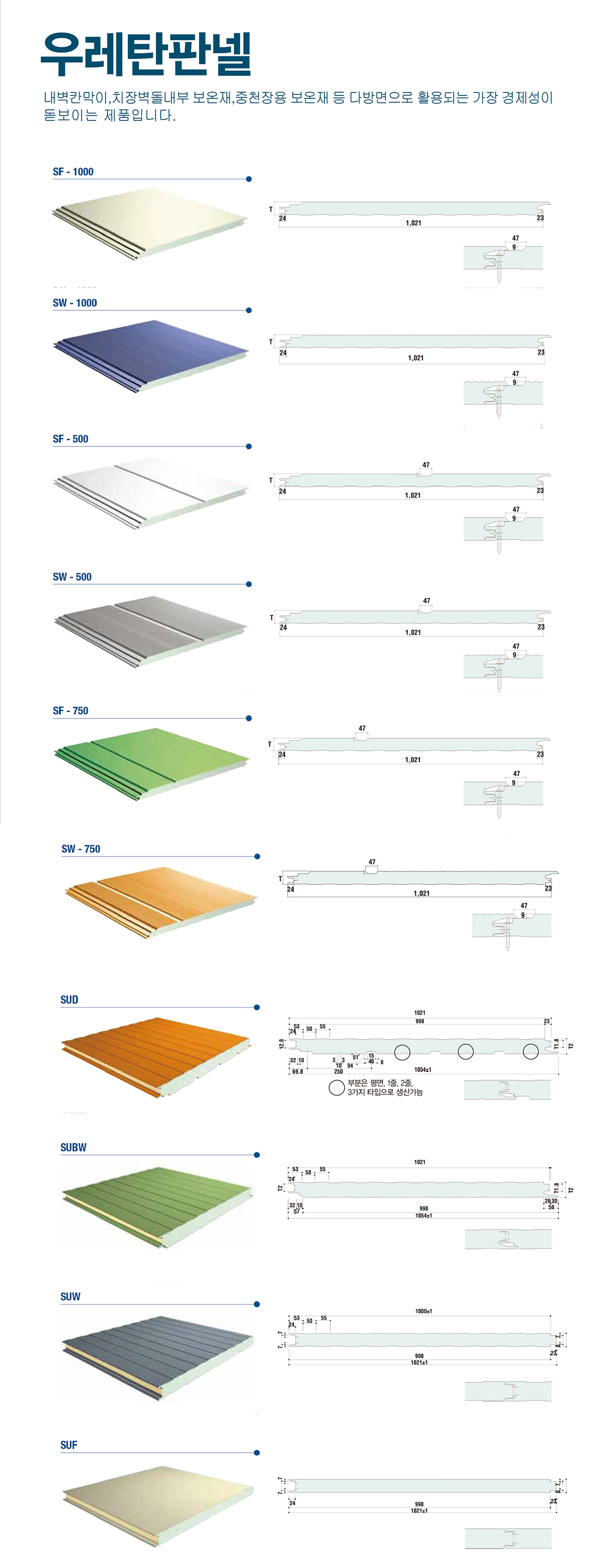 Urethane Panel