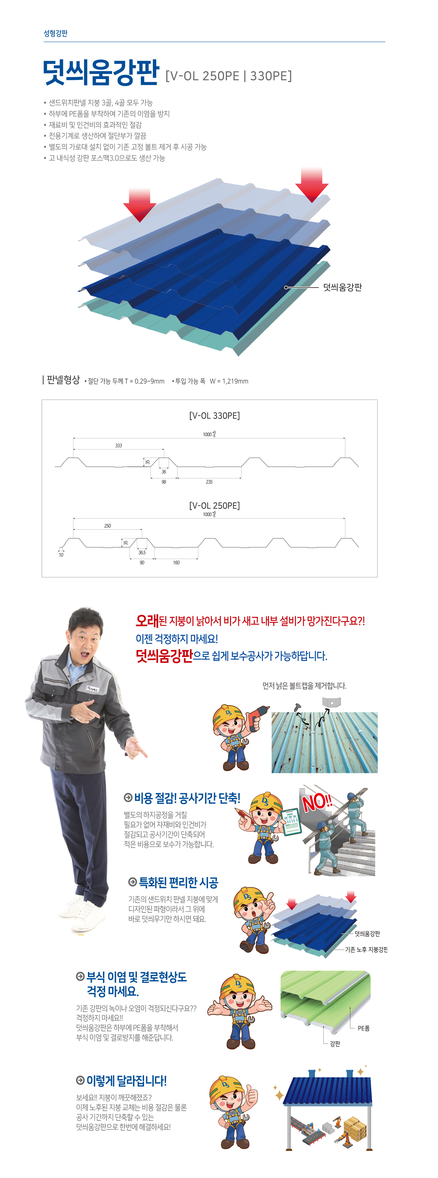 덧씌움강판